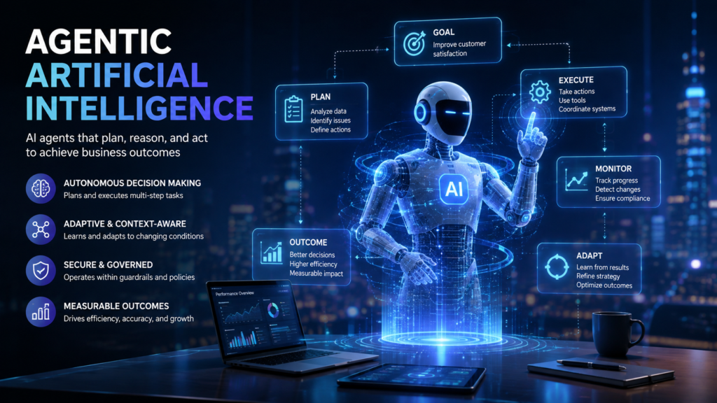 Agentic Artificial Intelligence A futuristic infographic titled "Agentic Artificial Intelligence" illustrates how AI agents autonomously plan, reason, and act to achieve business outcomes. At the center, a glowing humanoid AI hologram stands above a digital platform, surrounded by a continuous workflow consisting of Goal, Plan, Execute, Monitor, Adapt, and Outcome, emphasizing the AI's ability to learn and optimize over time. Supporting text highlights key capabilities, including autonomous decision-making, contextual adaptation, secure governance, and measurable business outcomes. A laptop displaying business analytics, a tablet, and a notebook rest on a modern office desk overlooking a nighttime city skyline, reinforcing the theme of enterprise technology, intelligent automation, and executive decision-making.