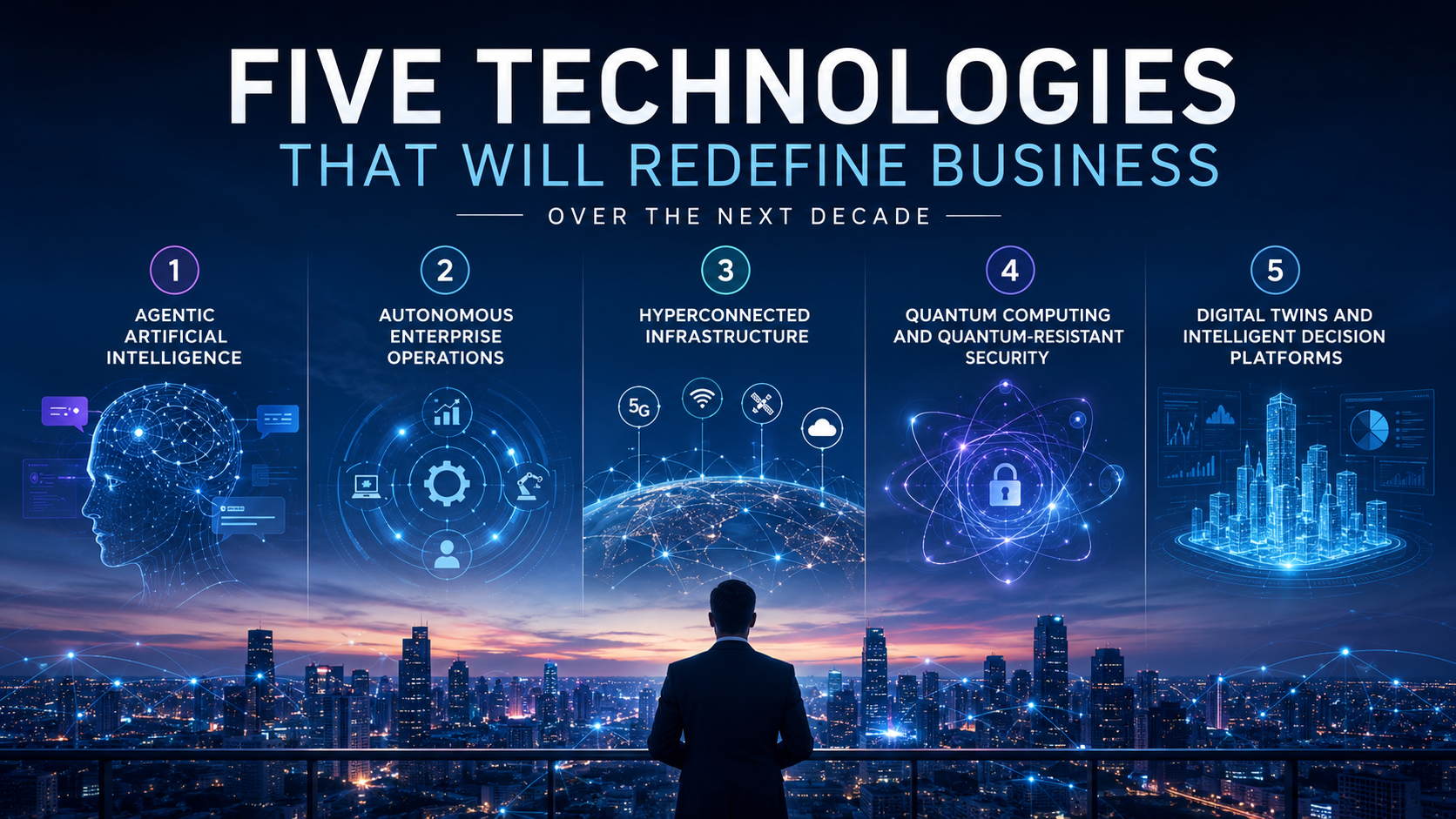 **Alt Text:** A panoramic, futuristic city skyline at dusk serves as the backdrop for a technology-themed banner illustrating the future of business innovation. In the foreground, a business executive stands on a rooftop overlooking the illuminated city while five glowing digital panels highlight key technologies: Agentic Artificial Intelligence, Autonomous Enterprise Operations, Hyperconnected Infrastructure, Quantum Computing and Quantum-Resistant Security, and Digital Twins with Intelligent Decision Platforms. Connected by holographic networks, cloud, AI, and quantum-inspired graphics in shades of blue and violet, the scene conveys digital transformation, enterprise innovation, and strategic technology leadership. Across the top, the title reads, *"Five Technologies That Will Redefine Business Over the Next Decade."*